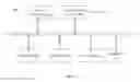 Fig. 07 - METHOD AND SYSTEM FOR MANAGING WEBPAGE LINKS IN A BROWSER