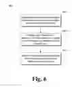 Fig. 07 - Social Cue Based Electronic Communication Ranking