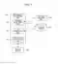 Fig. 02 - Generating an ordered list of managed targets