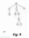 Fig. 09 - Enumeration of trees from finite number of nodes