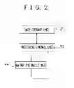 Fig. 03 - Processor and processing method