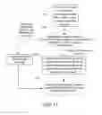 Fig. 08 - Method and apparatus for sending a push content