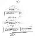 Fig. 07 - Game server device, server control method, and server control program