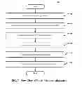 Fig. 08 - Systems and methods of online social environment based translation of entity methods