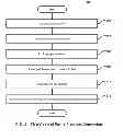 Fig. 09 - Systems and methods of online social environment based translation of entity methods