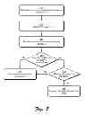 Fig. 04 - Invitations for establishing relationships