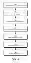 Fig. 05 - Invitations for establishing relationships