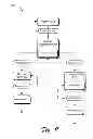 Fig. 09 - Invitations for establishing relationships