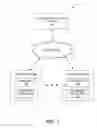 Fig. 02 - System and method for contact management in a network