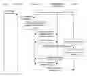 Fig. 01 - Method for processing deferred message