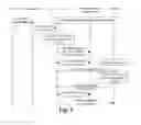 Fig. 02 - Method for processing deferred message
