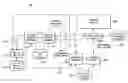 Fig. 01 - Electronic media distribution system and mobile device