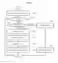 Fig. 12 - SERVICE PROVIDING METHOD AND SYSTEM FOR INSTANCE HOSTING