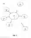 Fig. 02 - PERSONAL AREA NETWORK APPARATUS
