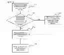 Fig. 06 - Managing actions of a network device through a manual information input module
