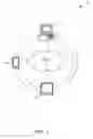 Fig. 02 - Continuous and concurrent device experience in a multi-device ecosystem