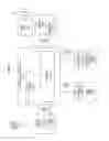 Fig. 06 - Leveraging an enumeration and/or configuration mechanism of one interconnect protocol for a different interconnect protocol