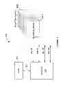 Fig. 02 - Advanced memory interfaces and methods