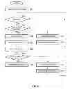 Fig. 06 - SMART CARD, PORTABLE ELECTRONIC DEVICE AND SMART CARD PROCESSING DEVICE
