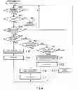 Fig. 09 - SMART CARD, PORTABLE ELECTRONIC DEVICE AND SMART CARD PROCESSING DEVICE