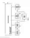 Fig. 02 - Switching between dedicated function hardware and use of a software routine to generate result data