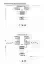 Fig. 32 - Authenticator, authenticatee and authentication method
