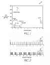 Fig. 02 - Power management using reward-based sleep state selection