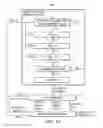 Fig. 69 - Controller circuitry with state machines, address store/compare, and shift register