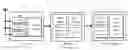 Fig. 01 - Memory efficient implementation of LDPC decoder