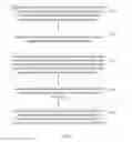 Fig. 02 - Method and electronic device for information processing