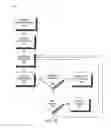 Fig. 03 - Message preview control