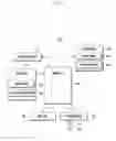 Fig. 02 - Controlling method of screen lock and electronic device supporting the same