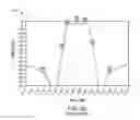 Fig. 06 - Element removal design in microwave filters