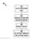 Fig. 01 - Enhanced timelines in application development environments