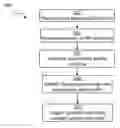 Fig. 01 - Methods and systems for managing data service specifications