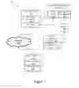 Fig. 02 - Methods and systems for managing data service specifications