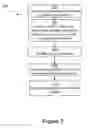 Fig. 06 - Methods and systems for managing data service specifications