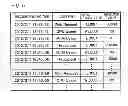 Fig. 06 - CAPACITY MANAGEMENT SUPPORT APPARATUS, CAPACITY MANAGEMENT METHOD AND PROGRAM