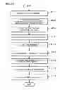 Fig. 17 - CAPACITY MANAGEMENT SUPPORT APPARATUS, CAPACITY MANAGEMENT METHOD AND PROGRAM
