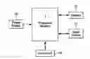 Fig. 01 - Managing multiple systems in a computer device