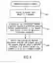 Fig. 07 - ALLOCATING AND SHARING A DATA OBJECT AMONG PROGRAM INSTANCES