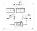 Fig. 01 - METHOD OF SHARING CONTENTS