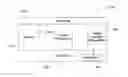 Fig. 01 - Peer-to-peer identity management interfaces and methods