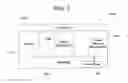 Fig. 03 - Peer-to-peer identity management interfaces and methods