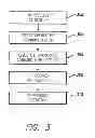 Fig. 04 - Gesture and voice recognition for control of a device