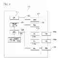 Fig. 10 - COMMUNICATION APPARATUS, AUTHENTICATION SYSTEM AND AUTHENTICATION METHOD