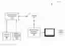 Fig. 01 - Content customization portal for media content distribution systems and methods