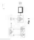 Fig. 02 - Content customization portal for media content distribution systems and methods