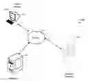 Fig. 01 - Remote control of dialysis machines