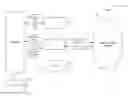 Fig. 01 - Sharing authentication profiles between a group of user devices